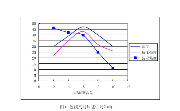 了解它的相關(guān)參數(shù)計(jì)算，選擇高性能品牌陶瓷切割片很簡單！