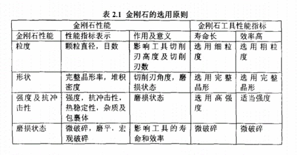 你知道墻槽切割片的磨粒——金剛石該怎樣選擇嗎？
